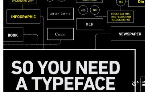 Useful Typography Resources - So You Need A Typeface