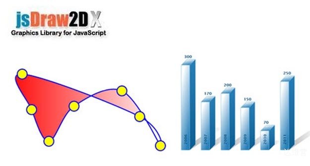 15个最新的JavaScript库来增强您的Web体验