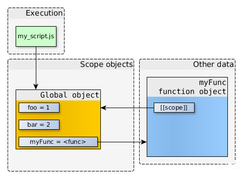 js_closure_2.png