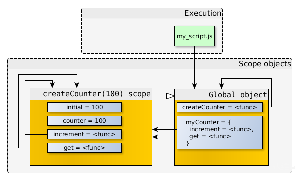 js_closure_5