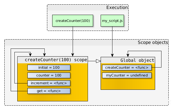 js_closure_4