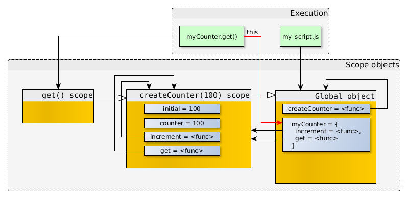 js_closure_6