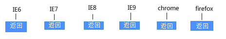 表单input按钮在各浏览器之间的兼容性