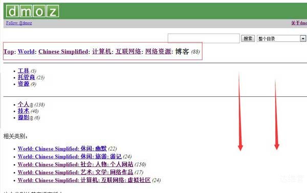 亚马逊分类目录提交网站教程 SEO推广 第5张