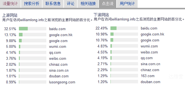 巧用Alexa分析网站流量来源 SEO推广 第1张