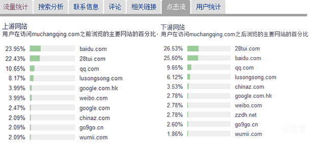 巧用Alexa分析网站流量来源 SEO推广 第3张