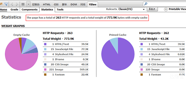 网站性能工具Yslow的使用方法 免费资源 第4张