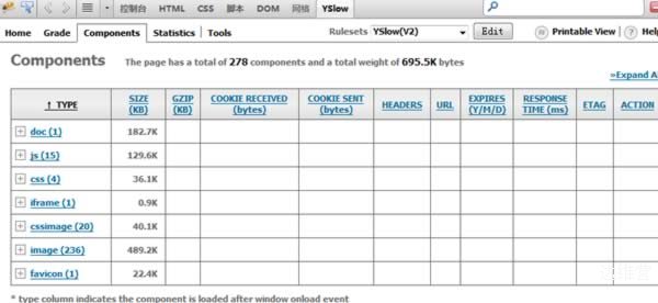 网站性能工具Yslow的使用方法 免费资源 第3张