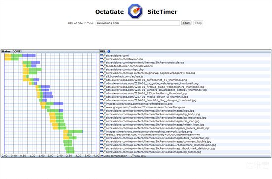 Website speed testing tool: OctaGate SiteTimer